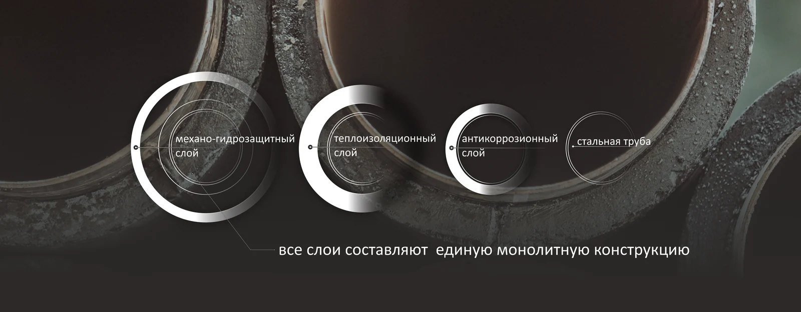 Конструкция ППМ изоляции